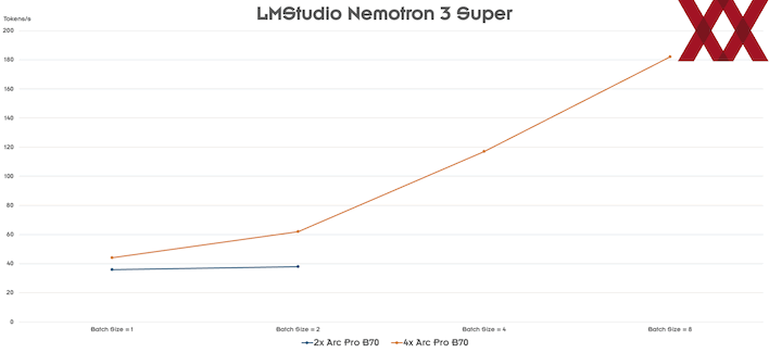 lmstudio nemotron 3 super