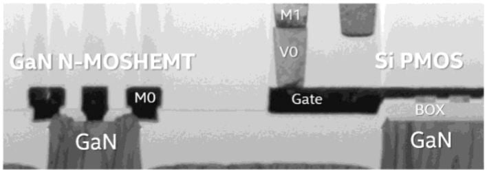 gan cross section1
