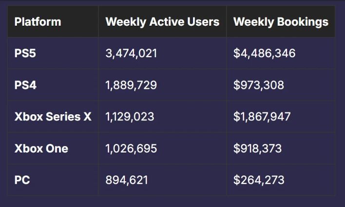 gtaforums platform graorev