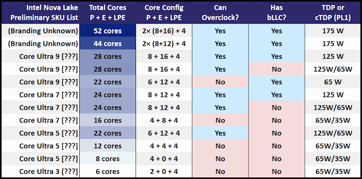 nova lake preliminary sku list