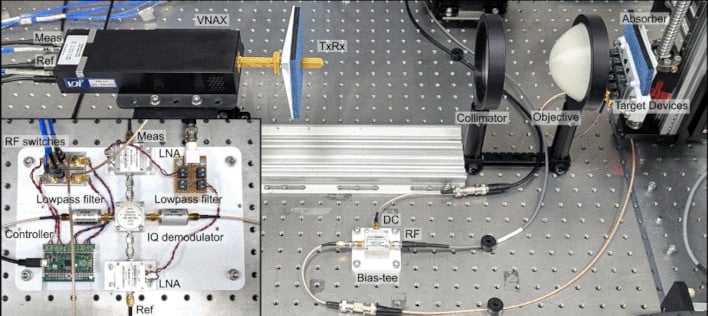 content terahertz monitoring