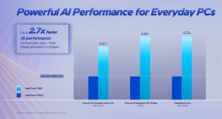 Intel Core Series 3 AI benchmarks (slide).