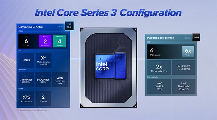 Intel Core Series 3 configuration slide.