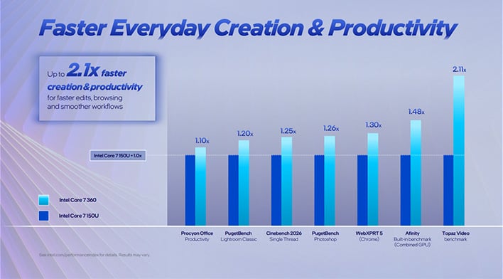 Intel Core Series 3 productivity benchmarks (slide).
