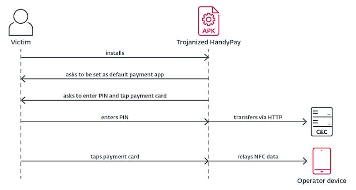android nfc malware body