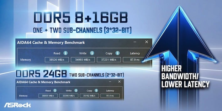 ddr5 three sub channels vs two