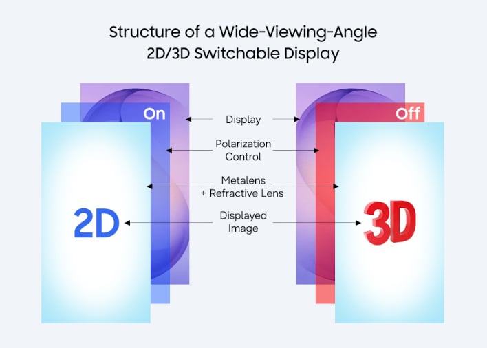 samsung-2d-3d-glasses-display