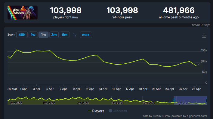 charts arcraiders riventide