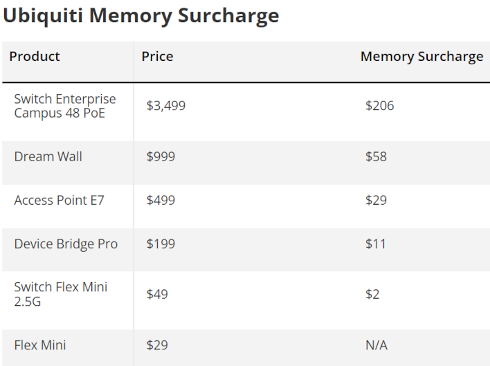 memory surcharge chart3
