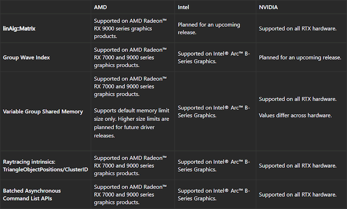 feature support matrix directx shader model 610