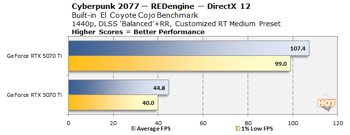 cht cp2
