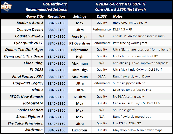 rtx5070ti recommended settings