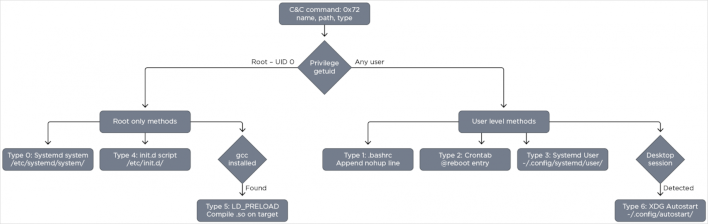 qlnx persistence