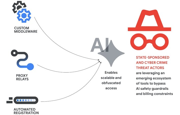 google flow chart malware