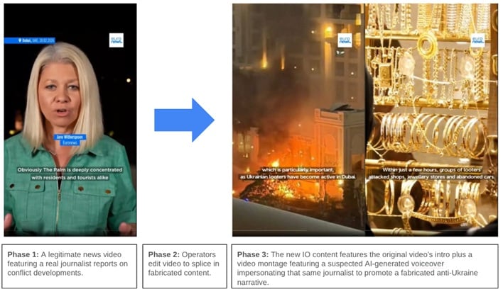google news video malware