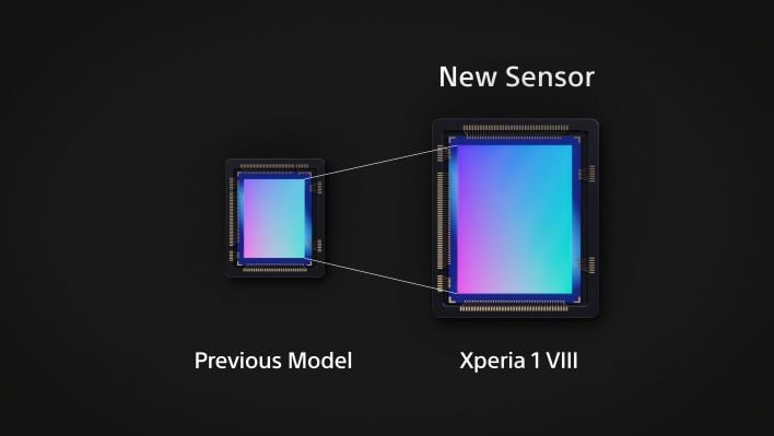 xperia camera sensor