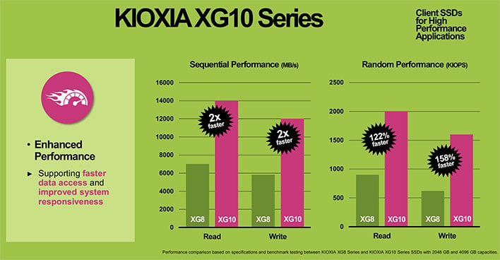 kioxia xg10 slide
