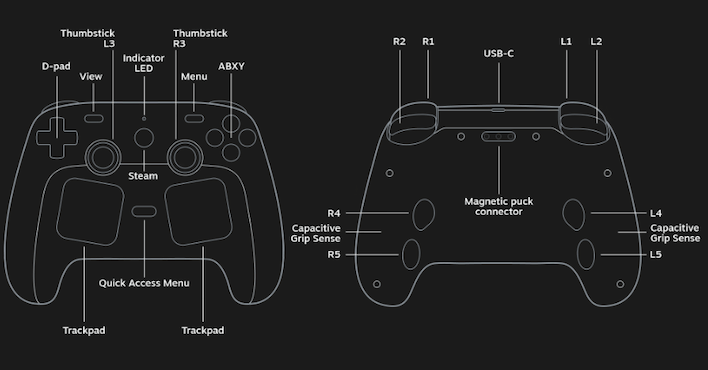 new steam controller inputs