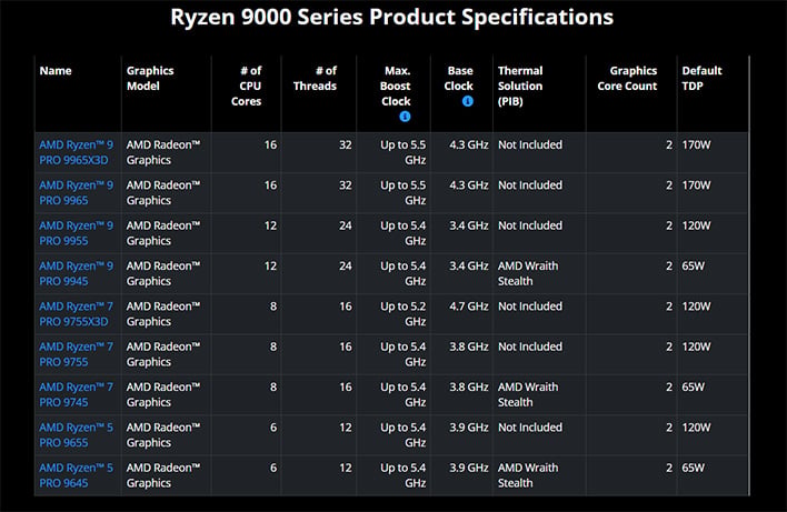 Table of Ryzen Pro 9000 series mdels and specs.