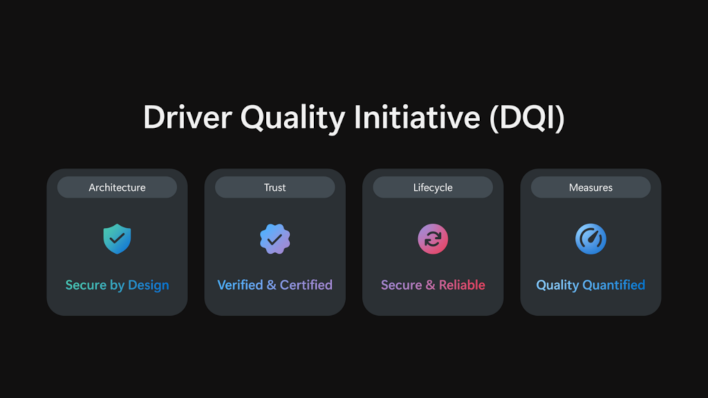 driver quality initiative