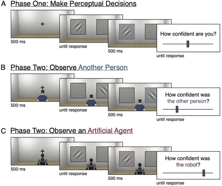 study graph human overestimate ai