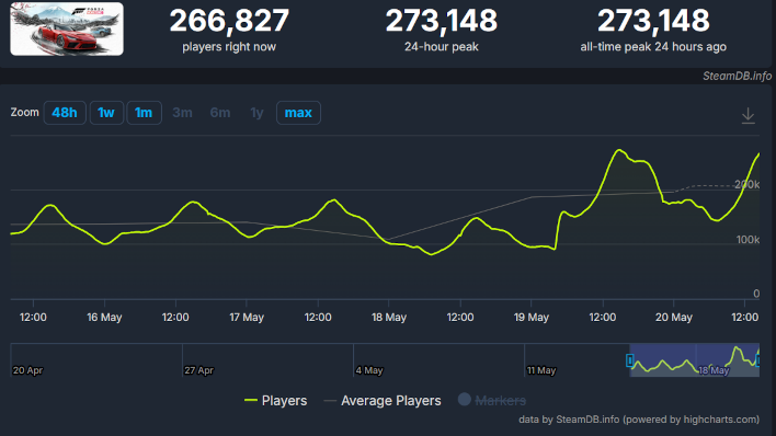 sales forza6