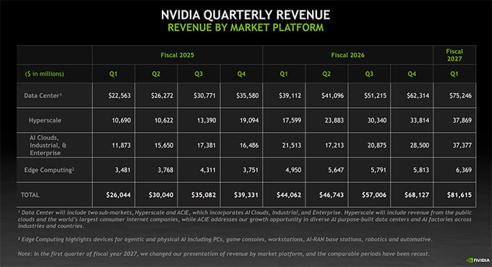 Table of NVIDIA's quarterly revenue by market platform.