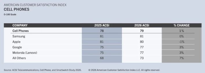 acsi cell phones 2026