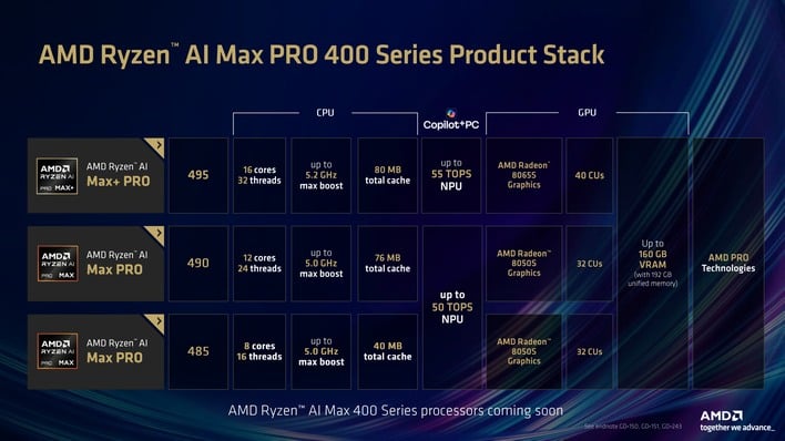 product stack