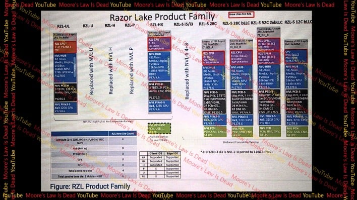 razor lake product family mlid