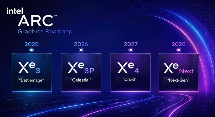 intel xe architecture roadmap