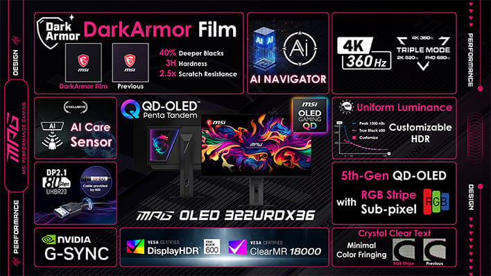 MSI MPG OLED 322URDX36 infographic.