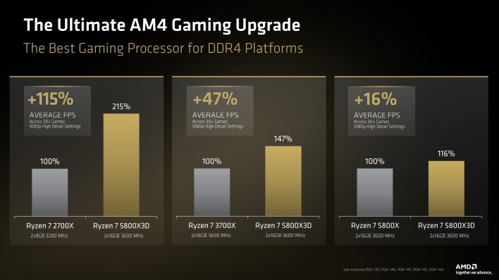 2 best am4 gaming processor