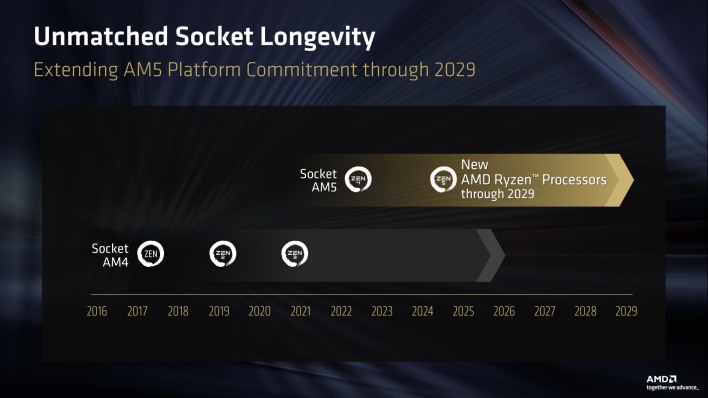 4 ryzen am5 thru 2029