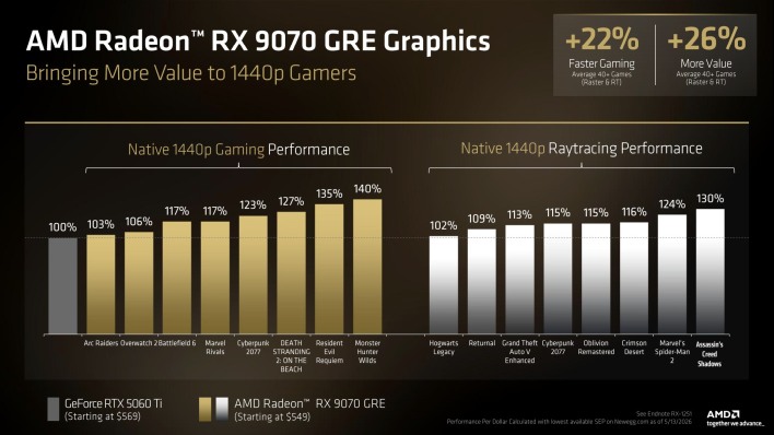 8 rx 9070 gre vs rtx 5060 ti