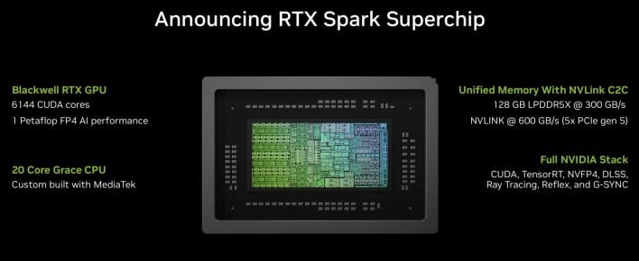 rtx spark supership