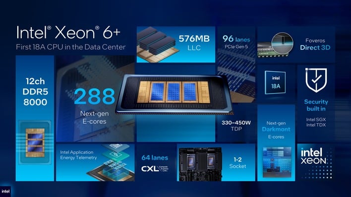 2 xeon 6plus speeds and feeds