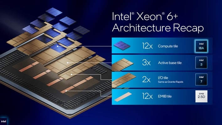 3 architecture recap