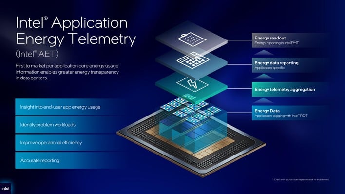 4 application energy telemetry