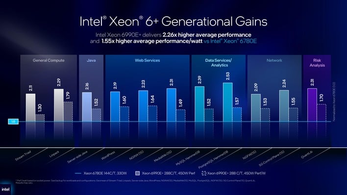 6 generational benchmarks