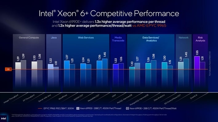 7 competition benchmarks