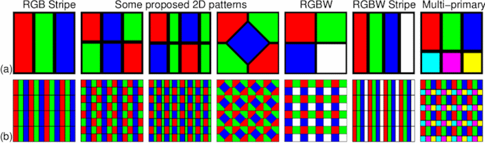 subpixel layouts