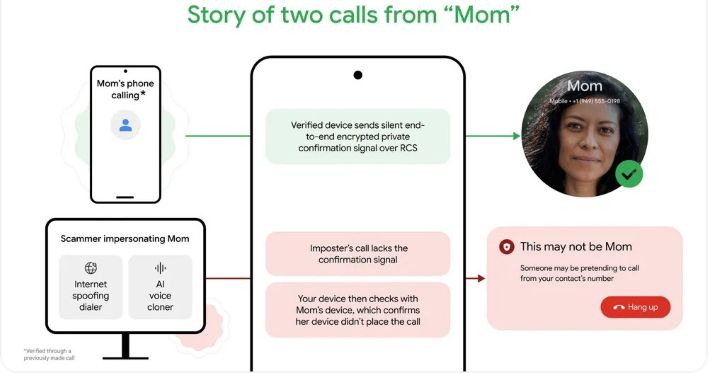 Google’s New Pixel Feature Detects AI-Powered Scam Calls In Real Time ...