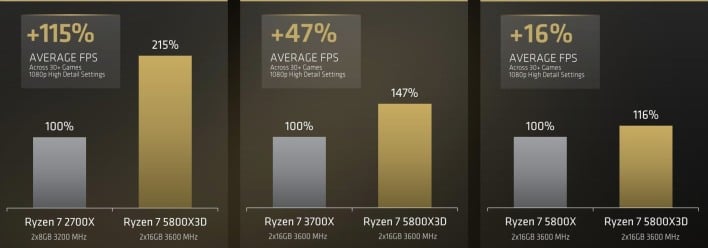 2 best am4 gaming processor
