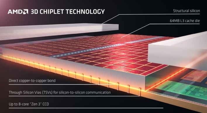 amd 3d chiplet technology