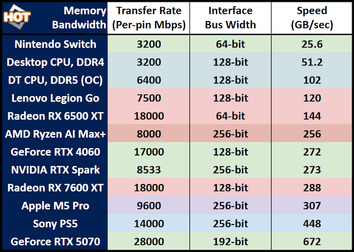 memory bandwidth chart