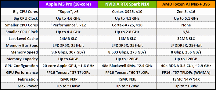 large laptop socs comparison chart