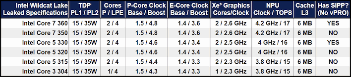 intel core 300 specifications