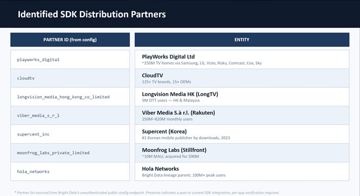 bright data sdk partners