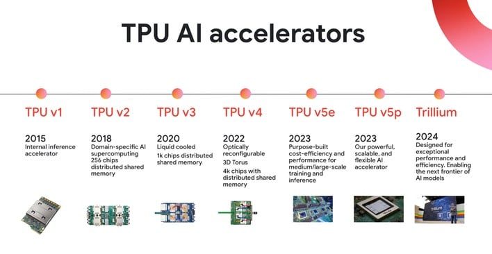 google tpu ai accelerators
